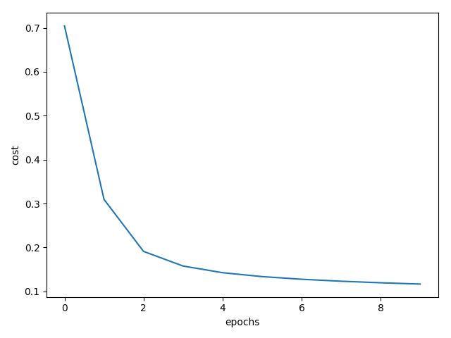 Understand And Implement The Backpropagation Algorithm From Scratch In - 4K Sunset Pictures for Desktop